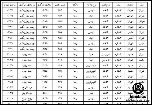 خدمات الکترونیک باری سایت شرکت راه آهن